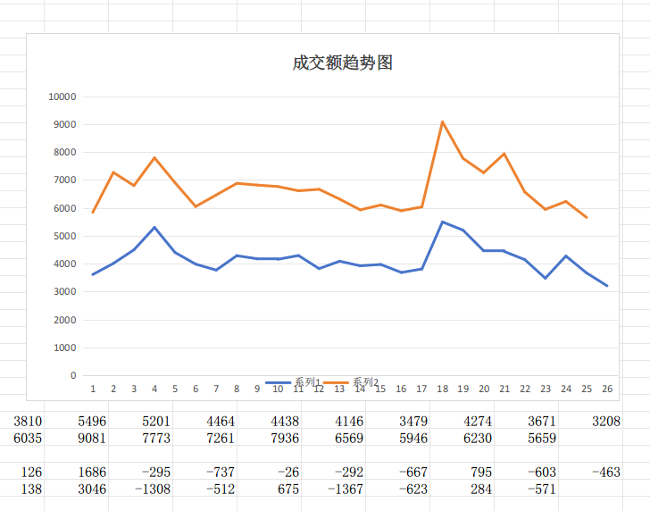 地量复地量，..(天狼作手2024年08月12日文章)