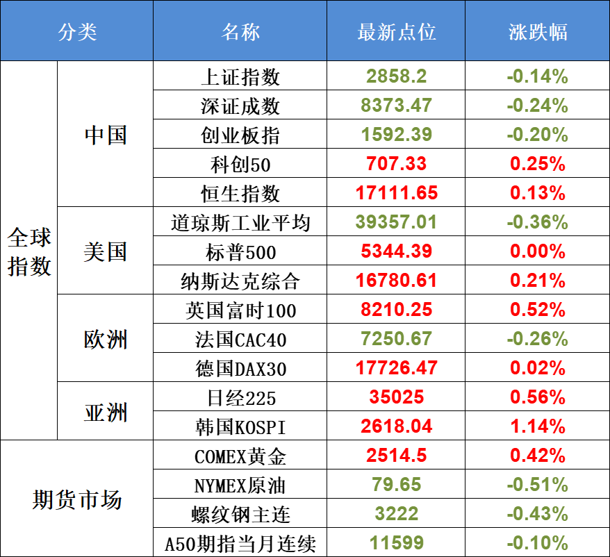 8月13日不可错过的A股资讯（中美新消息，不少地方推进低空经济）(股市每日必读2024年08月13日文章)