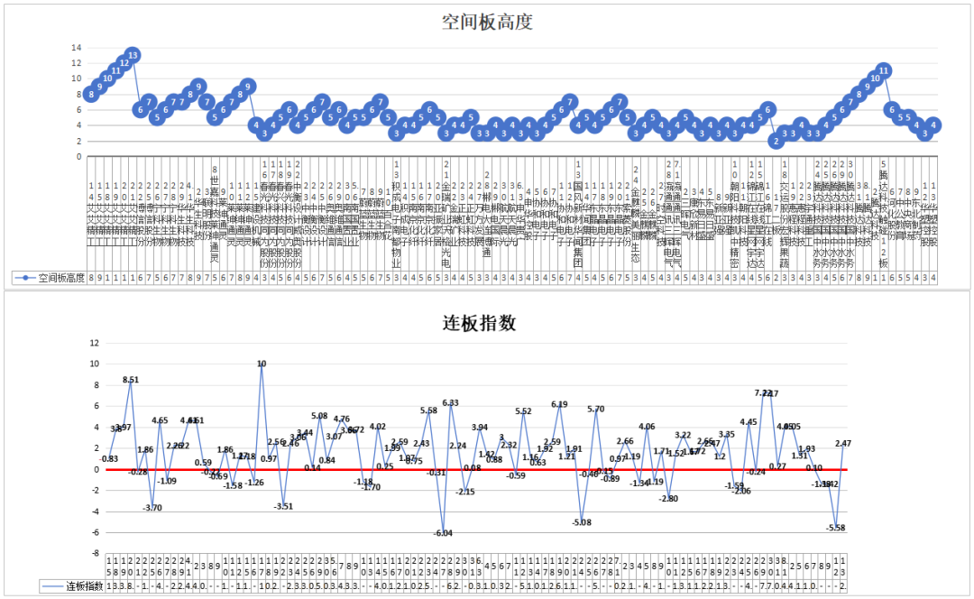 二波预期VS双头预期——8.13(道与术抓妖2024年08月13日文章)