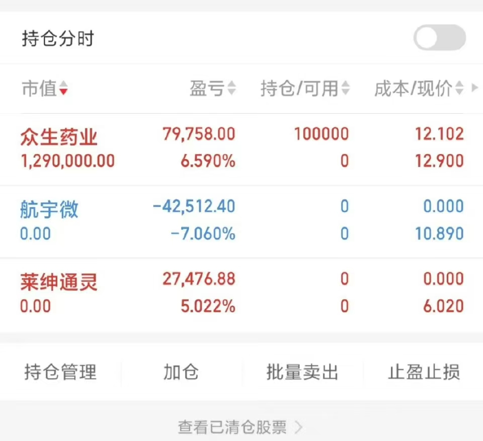 控制仓位，敬畏市场！(一舜流光2024年08月13日文章)