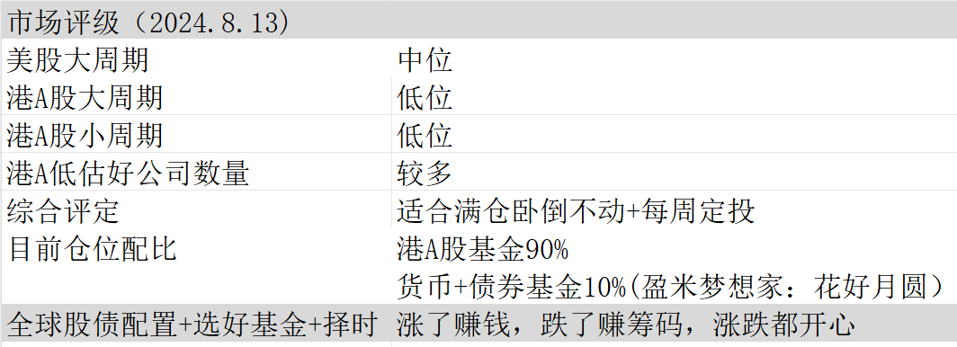 老黄又减仓了。。(林奇2024年08月13日文章)