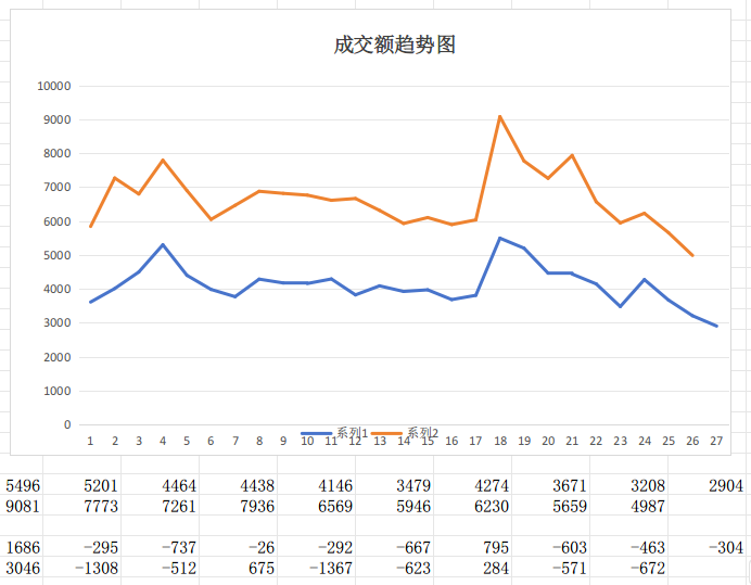 地量+2，..(天狼作手2024年08月13日文章)