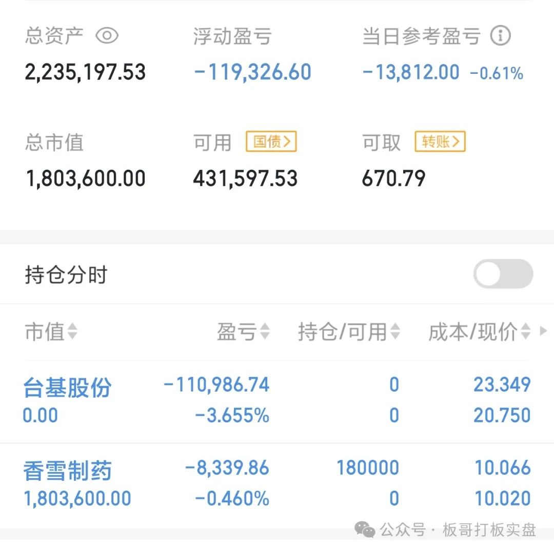 妖股来了(板哥打板实盘2024年08月13日文章)