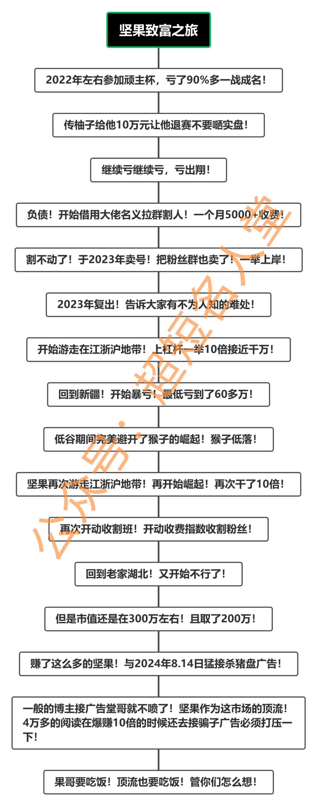 市场顶流-新疆坚果哥-再割粉丝！(超短名人堂2024年08月14日文章)