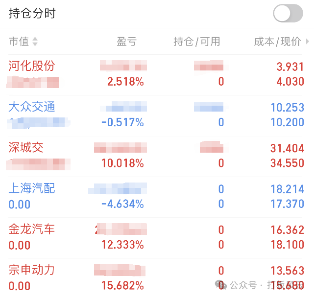 这些票，又干进去了！！(打板风云2024年08月02日文章)