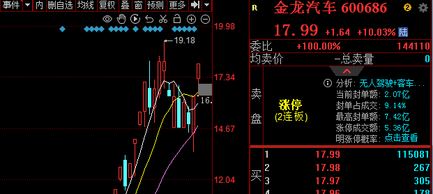 关注新方向！(聚宝大橘猫2024年08月14日文章)