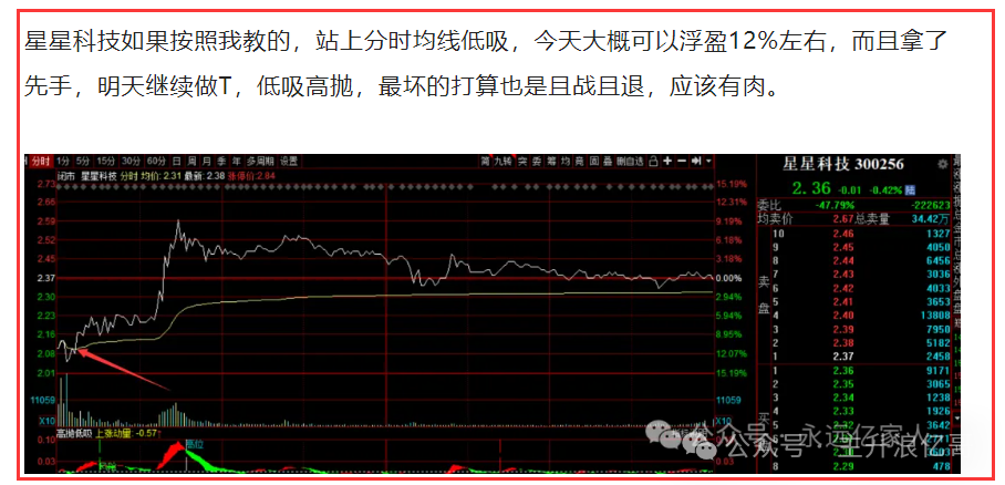 这个票，没有走弱！(主升浪亿哥2024年08月14日文章)