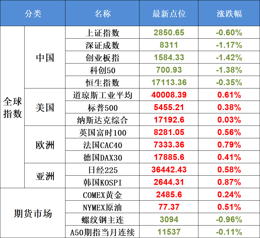 8月15日不可错过的A股资讯（腾讯业绩超预期！）(股市每日必读2024年08月15日文章)