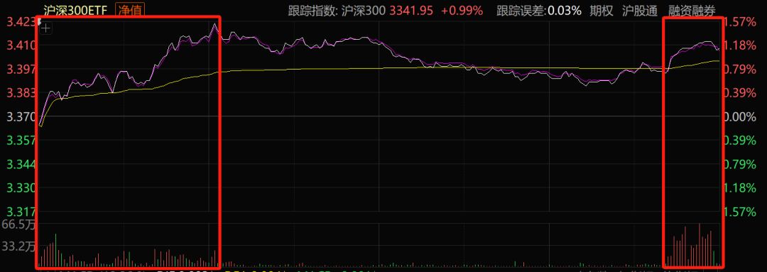 小心，注意风险！(菜团李较瘦20222024年08月15日文章)