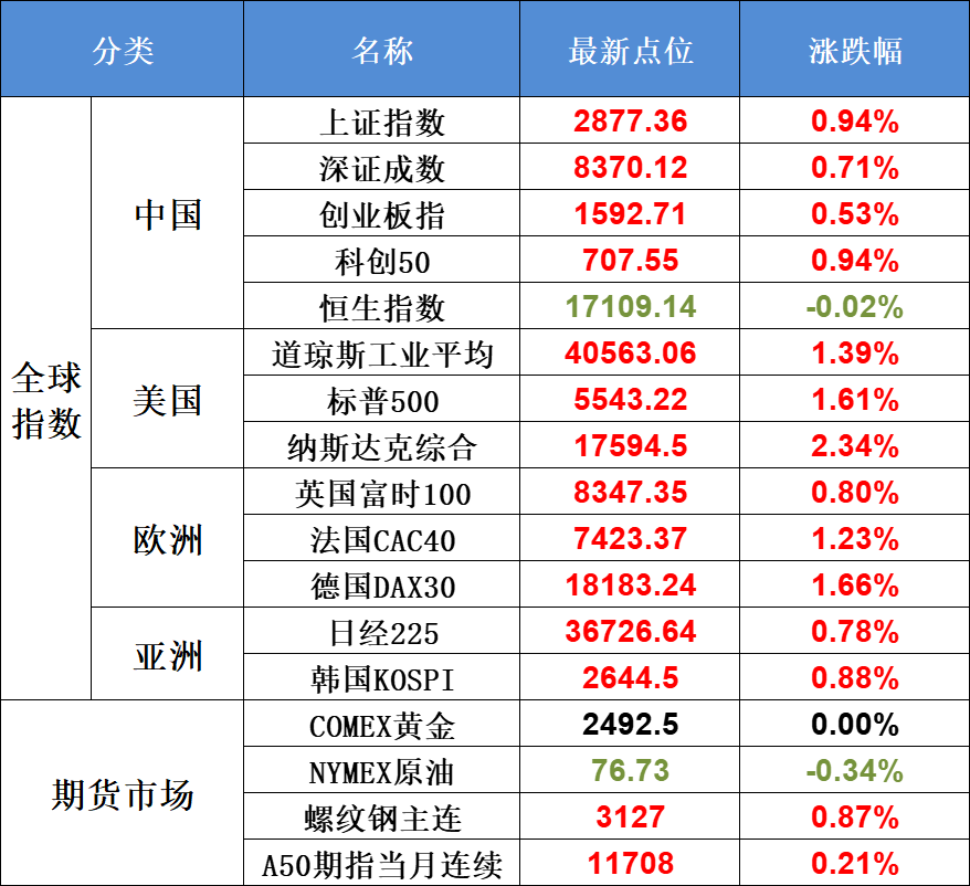 8月16日不可错过的A股资讯（潘功胜发声，上海又有大动作）(股市每日必读2024年08月16日文章)