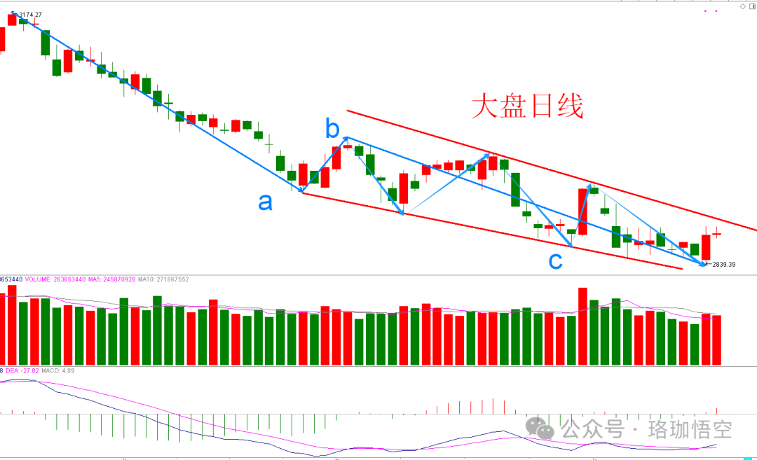 低吸低吸低吸，下周重点干这个方向！(珞珈悟空2024年08月17日文章)