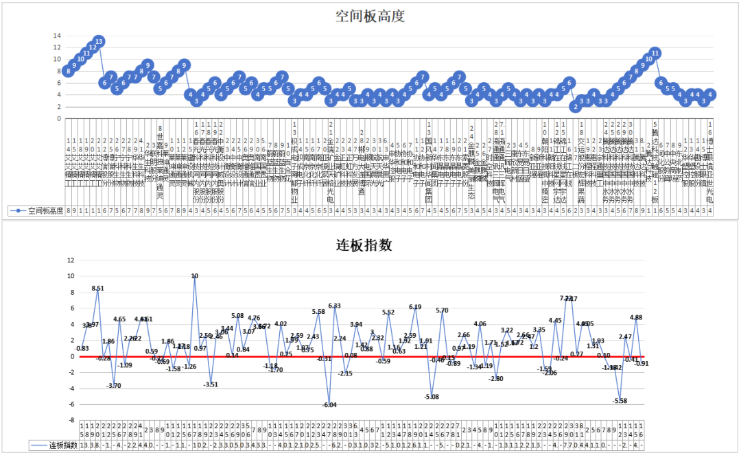 博士眼镜——情绪周期划分多样化——8.18(道与术抓妖2024年08月18日文章)