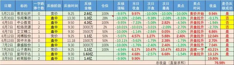 反核教程 - 手把手教你做反核(淘股吧2024年08月17日文章)