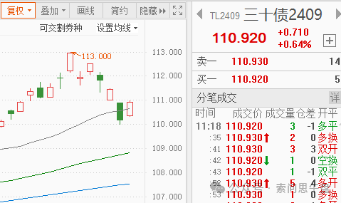 重要情况！(索问思午盘2024年08月13日文章)