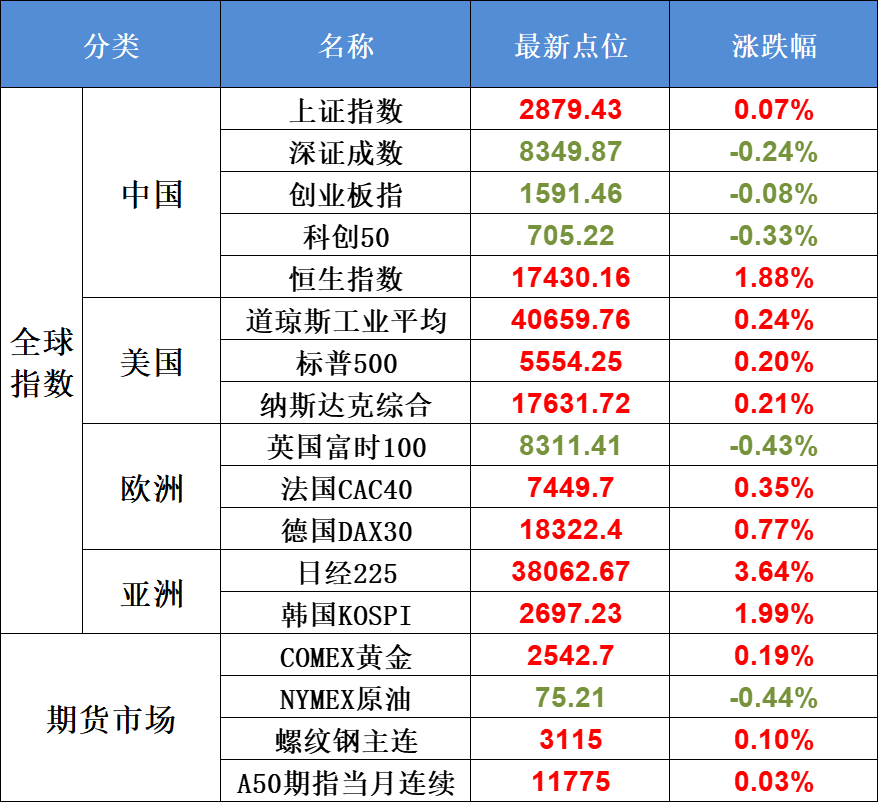 8月19日不可错过的A股资讯（补贴翻倍！周末实质性利好来了！）(股市每日必读2024年08月19日文章)