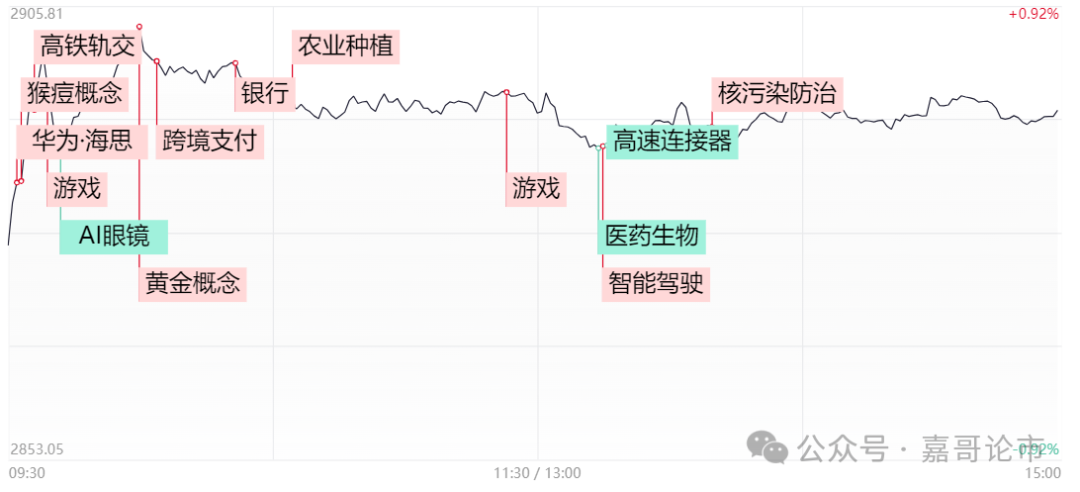 四大行历史新高，反弹能持续多久？(嘉哥论市2024年08月19日文章)