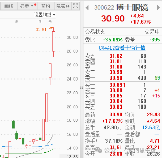 救市了！(索问思午盘2024年08月15日文章)