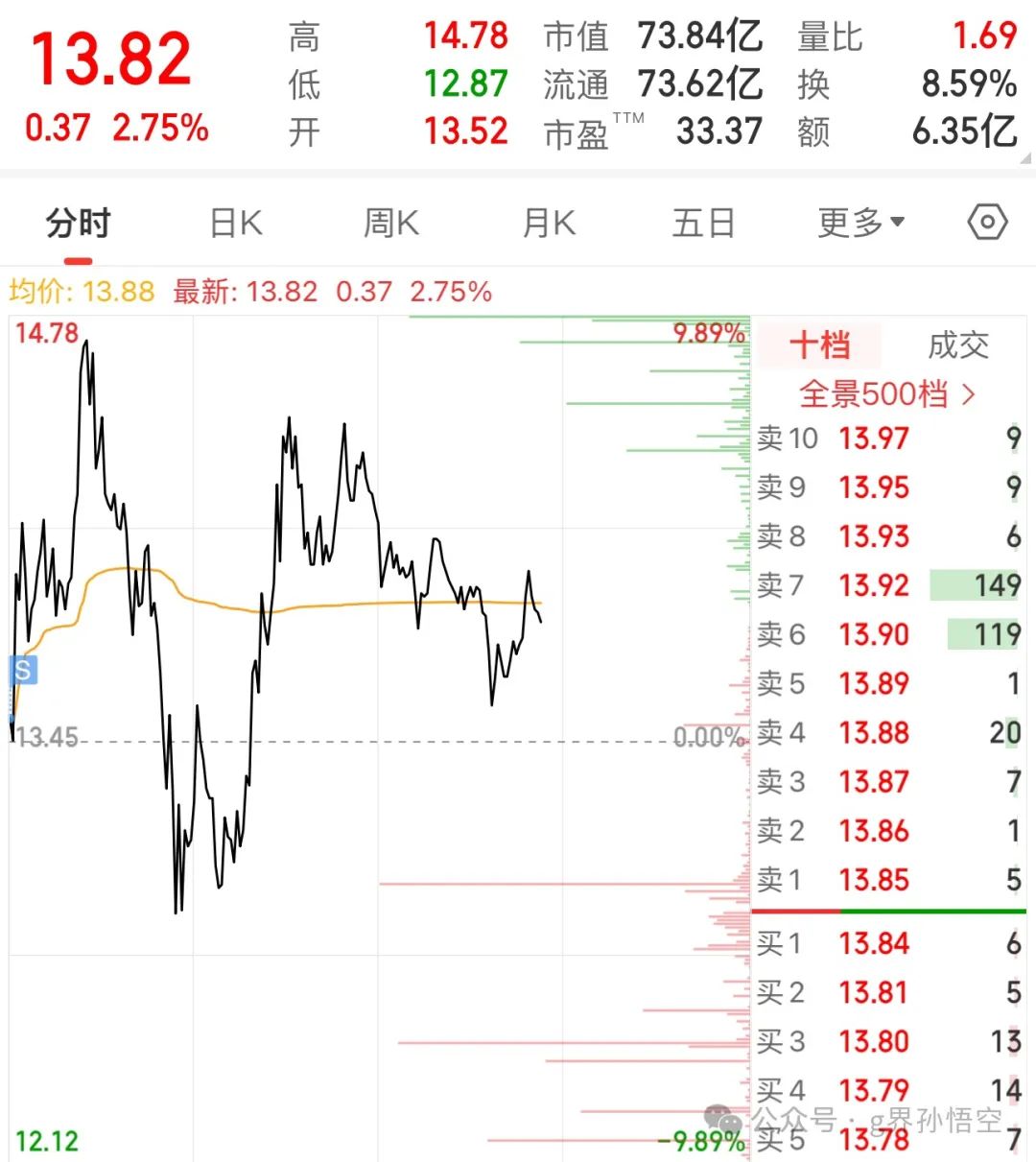 手纸理论(g界孙悟空2024年08月20日文章)