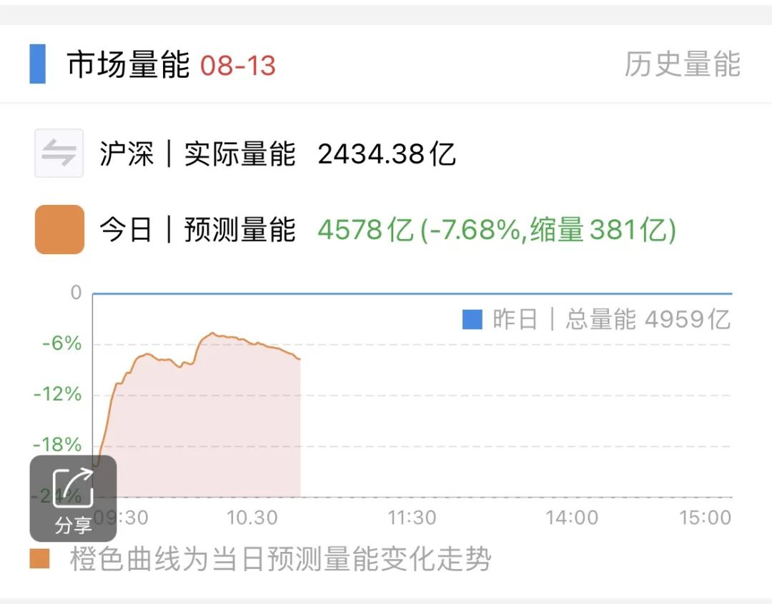 巧妇无米(作手杰尼2024年08月13日文章)