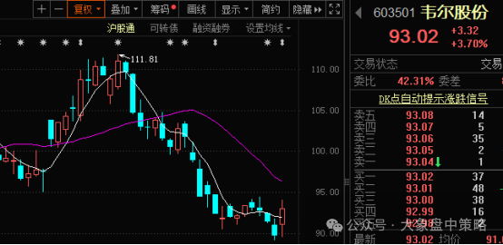 又被砸！！！(大象盘中策略2024年08月20日文章)