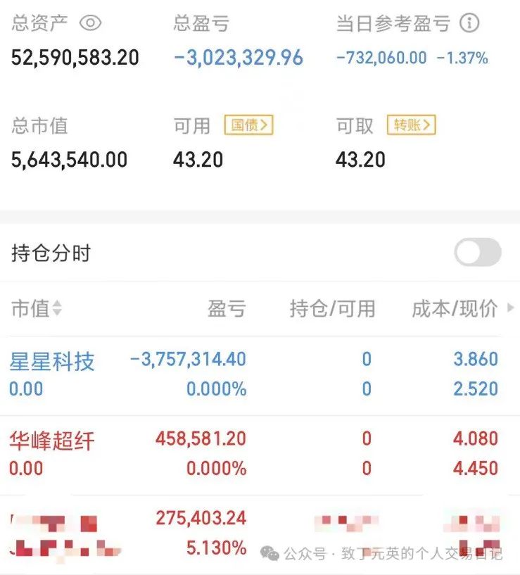 割肉370W，兄弟们天台的风好凉(致丁元英的个人交易日记2024年08月20日文章)