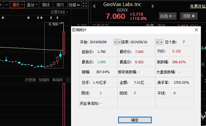 盘后，爆炒(A股铁娘子2024年08月18日文章)