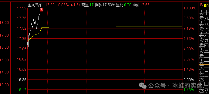 上了！(冰蛙的实盘2024年08月14日文章)