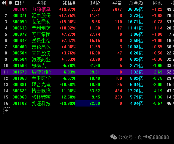 冰火两重天(创世纪8888882024年08月19日文章)