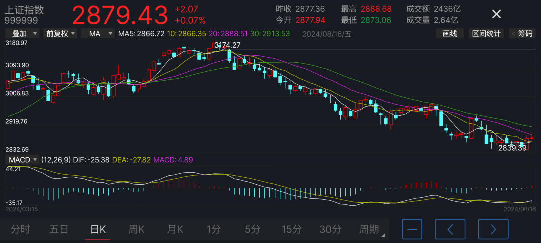 坚定信心，做多A股(茶话股经2024年08月18日文章)