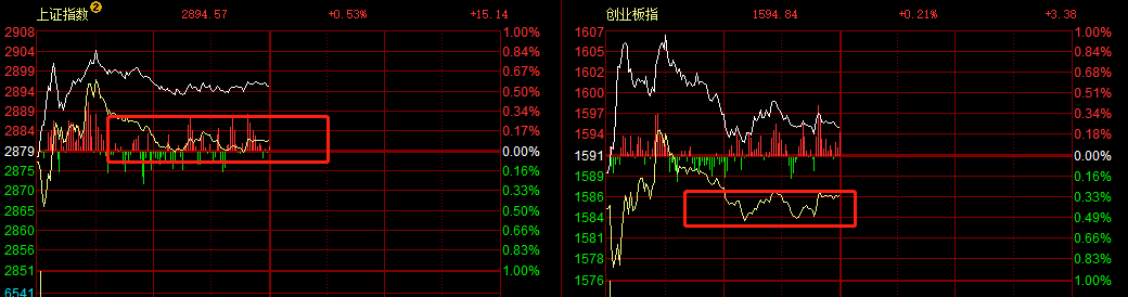 下午，看黄线！！！(金手指老索2024年08月19日文章)