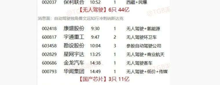 如何做好轮动期的资金回流套利(淘股吧2024年08月16日文章)