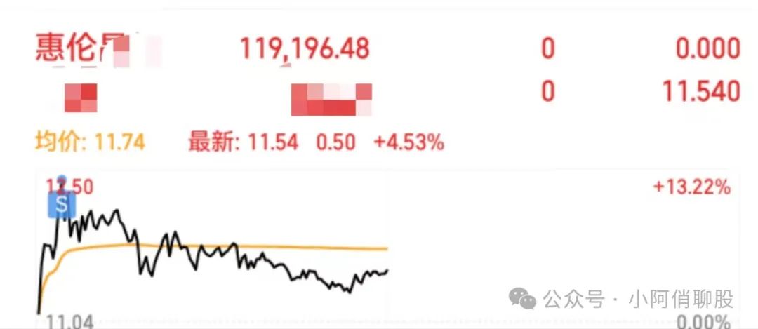 又拿下20CM，明天继续冲！！(小阿俏聊股2024年08月19日文章)