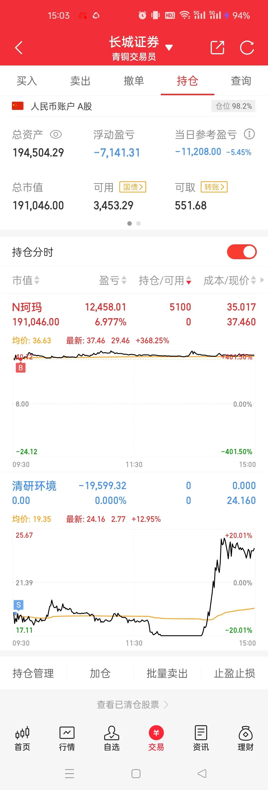 羊毛逮着我一只薅？(青铜交易员2024年08月16日文章)