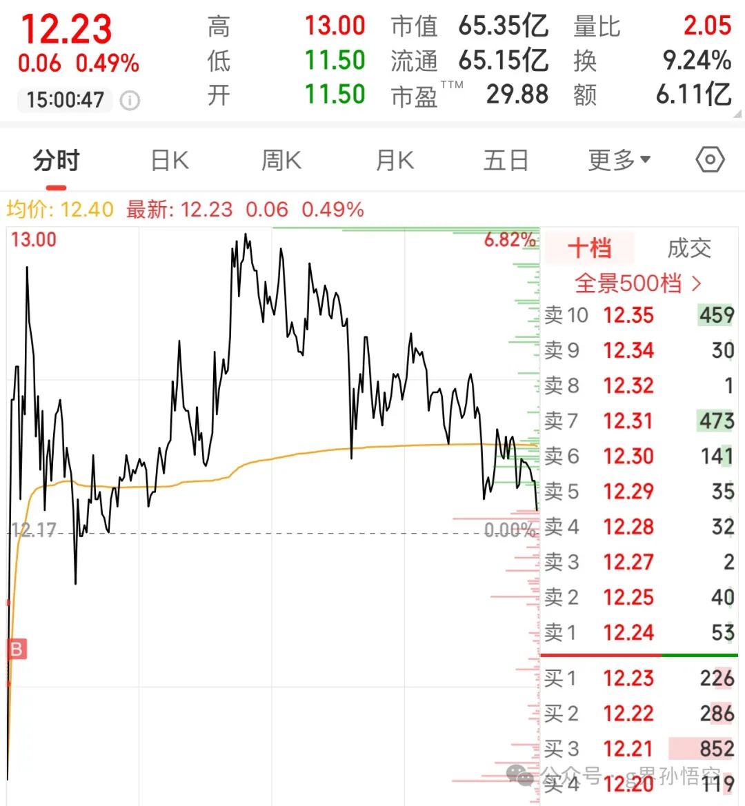 长见识了(g界孙悟空2024年08月16日文章)