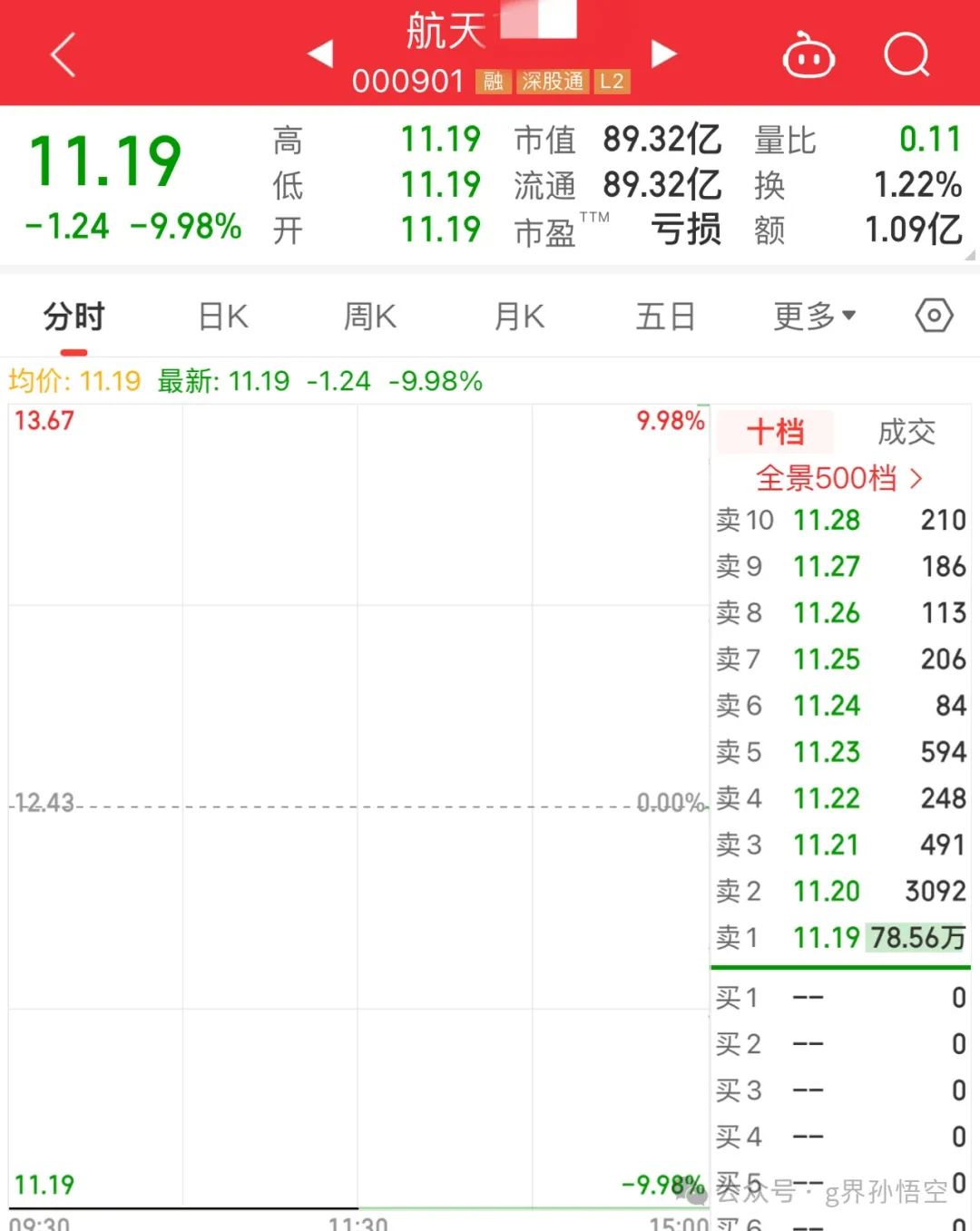 回首掏！(g界孙悟空2024年08月12日文章)