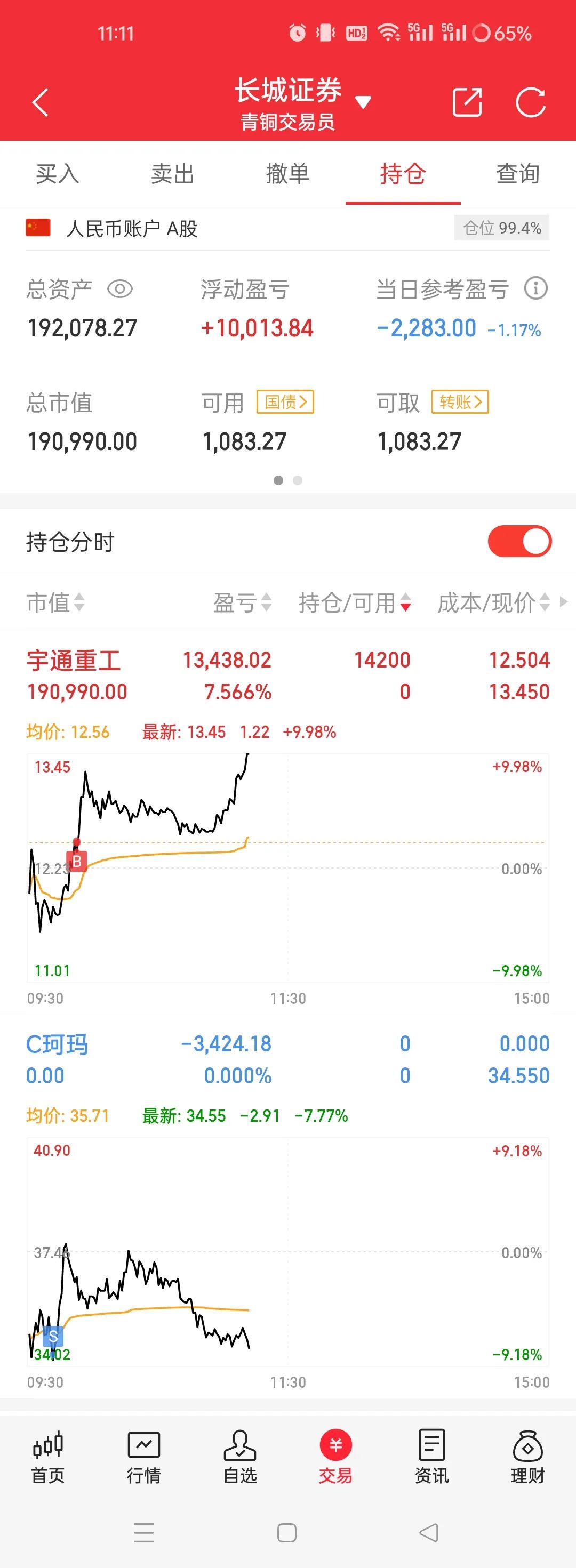 邪笑狗：我是不是人不知道，但你（c珂玛）是真的狗(青铜交易员2024年08月19日文章)