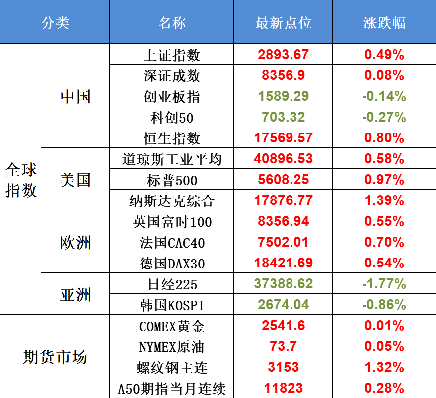 8月20日不可错过的A股资讯（国常会放大招，黑神话悟空开售）(股市每日必读2024年08月20日文章)