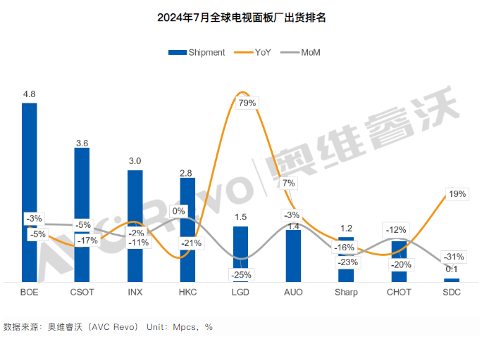 三星，或转向京东方？(宁五爷笔记2024年08月20日文章)