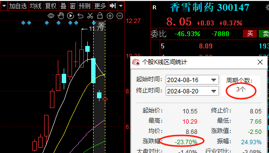 完了，特么全完了！(你的板哥2024年08月20日文章)