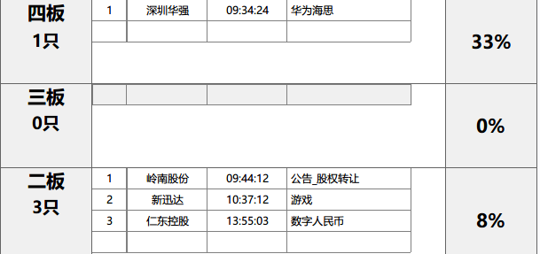 悟空，火了，.(天狼作手2024年08月20日文章)