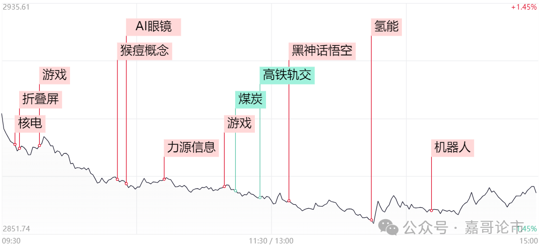 一只“猴子”搅动A股！(嘉哥论市2024年08月20日文章)