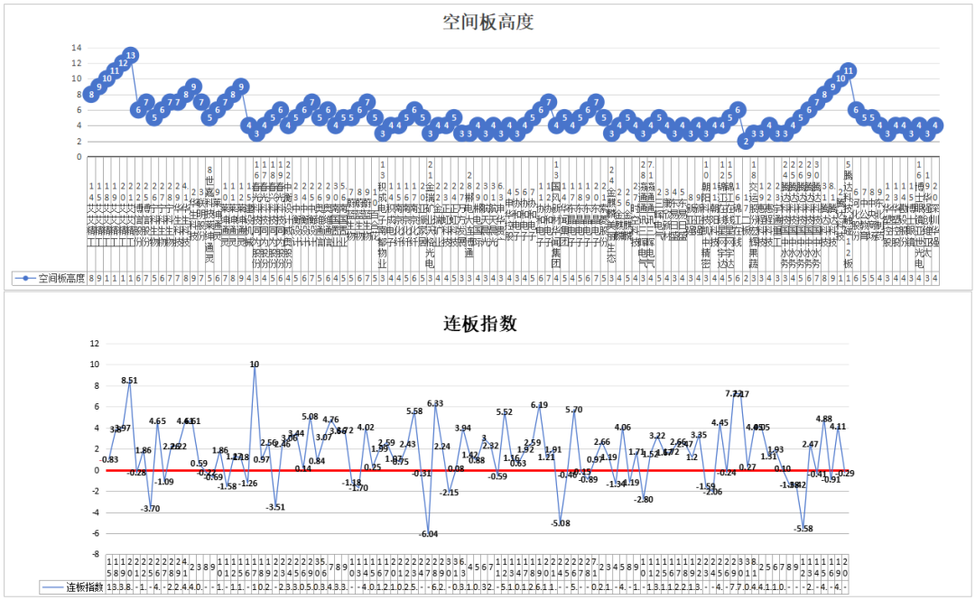 黑神话，悟空，游资风格化模式——8.20(道与术抓妖2024年08月20日文章)