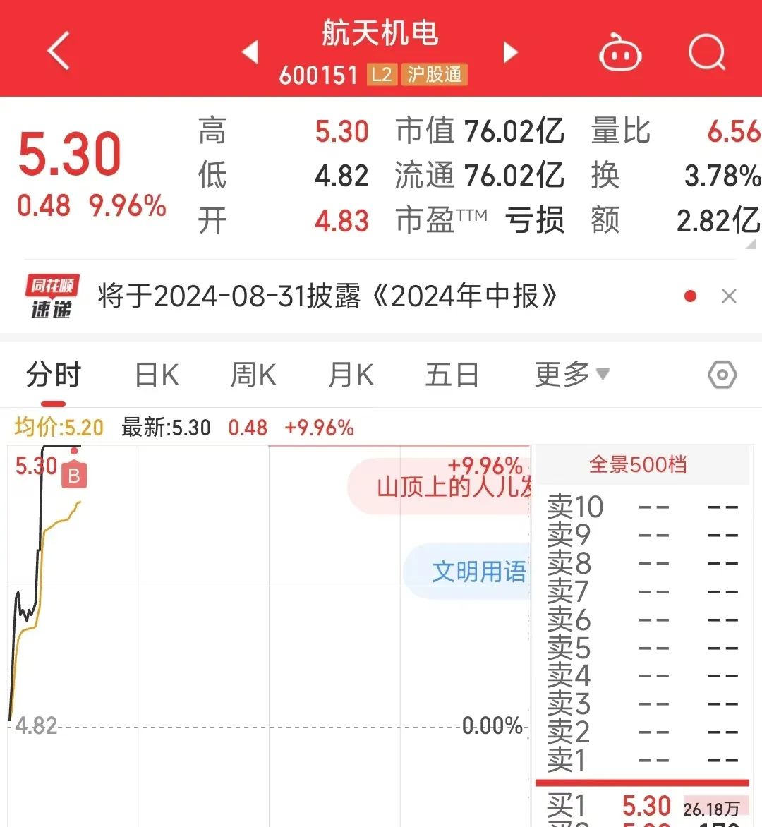 加仓！必须加仓！(清华女生的游资之路2024年08月14日文章)