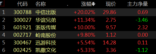 8.20盘中紧急提示，低位看它！(红衣昭君2024年08月20日文章)