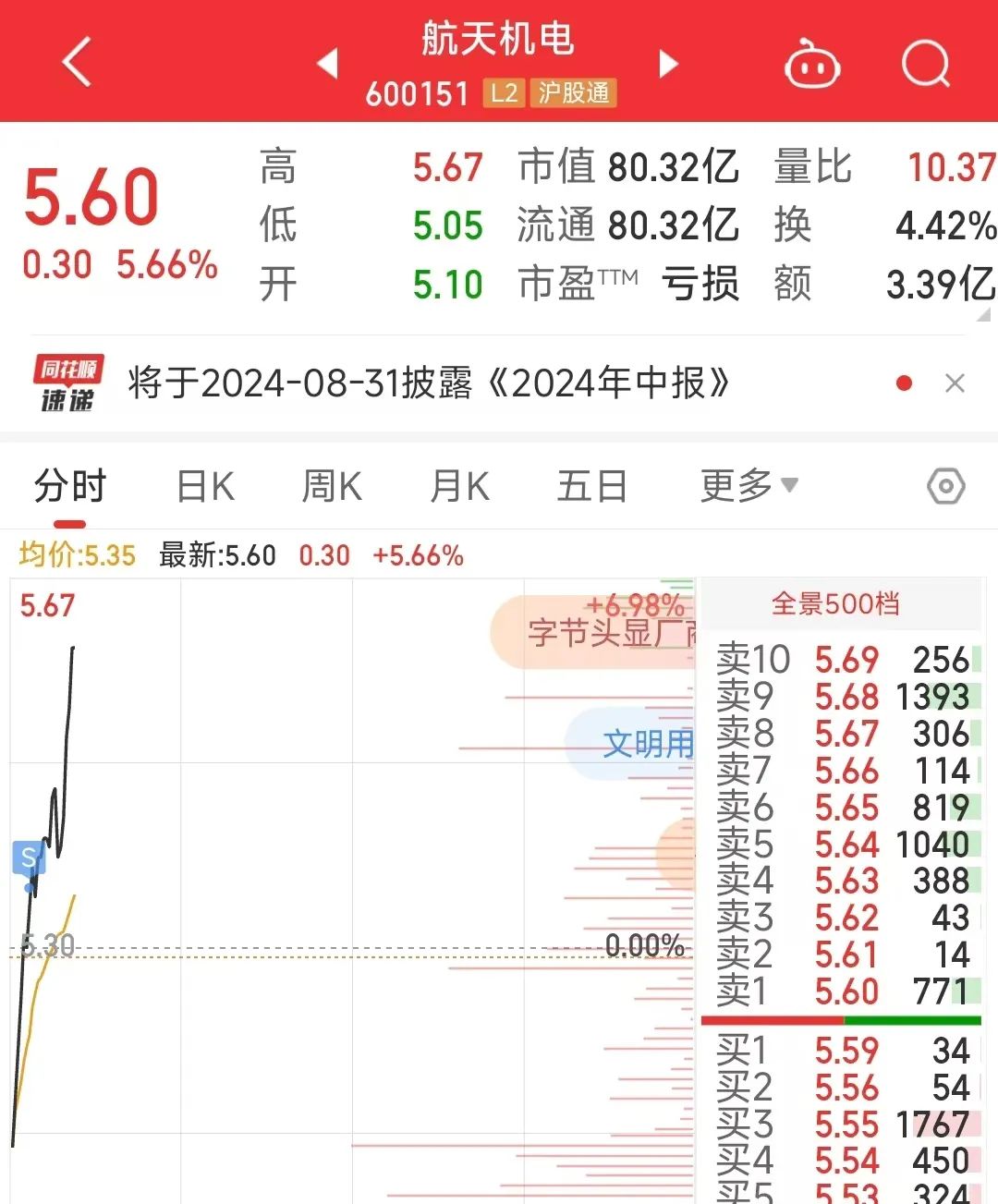 爆仓啦！(清华女生的游资之路2024年08月15日文章)