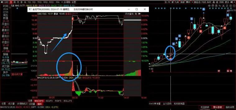 超级实战干货，手把手教你学会龙头弱转强体系