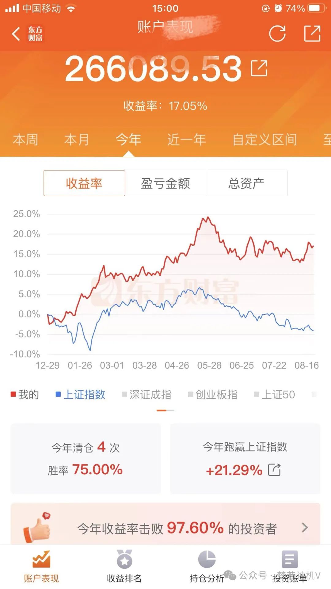 继续拉银行股吧！嗯，只能这么干了