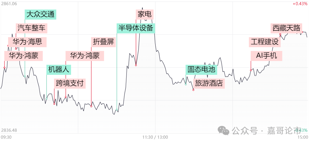 下周这类股要注意！