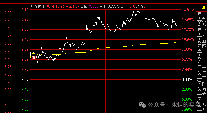 极限博弈！(冰蛙的实盘2024年08月23日文章)