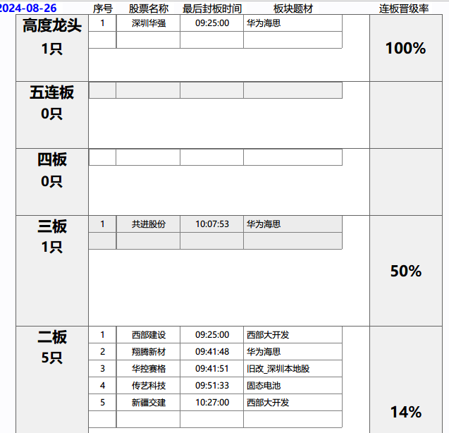 复盘，(天狼作手2024年08月26日文章)